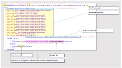 générateur xbrl|file xbrl come aprirlo.